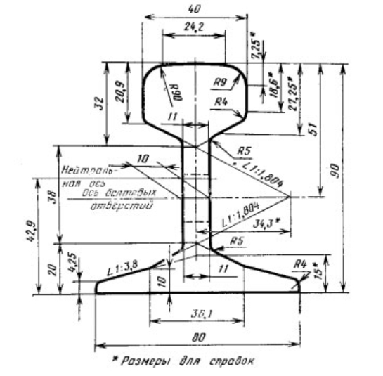 чертеж узкоколейных рельс Р-18